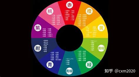 深紫色五行|紫色五行属什么：探究传统五行相关色彩